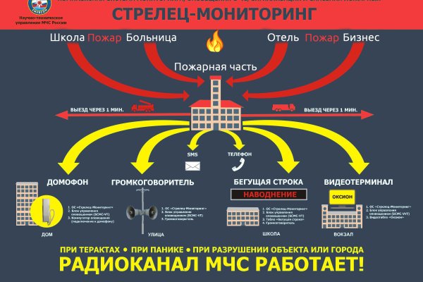 Знают ли власти про маркетплейс кракен