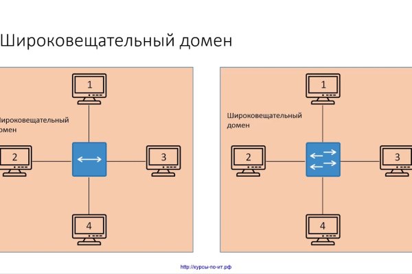 Кракен нарколог