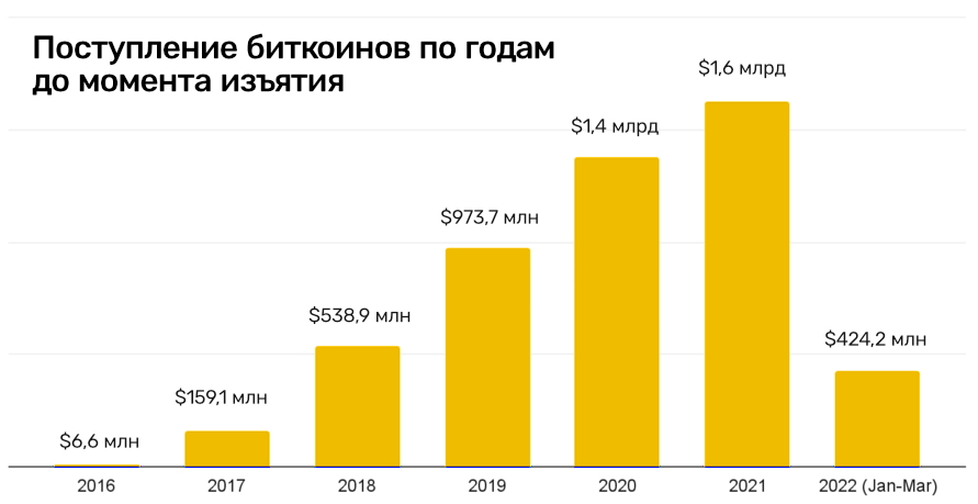 Кракен наркоплейс